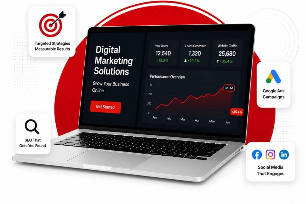 Laptop displaying a digital marketing dashboard showing website traffic growth, SEO analytics, Google Ads, and social media icons by Digital Techno Wiz, a leading digital marketing agency in Australia.
