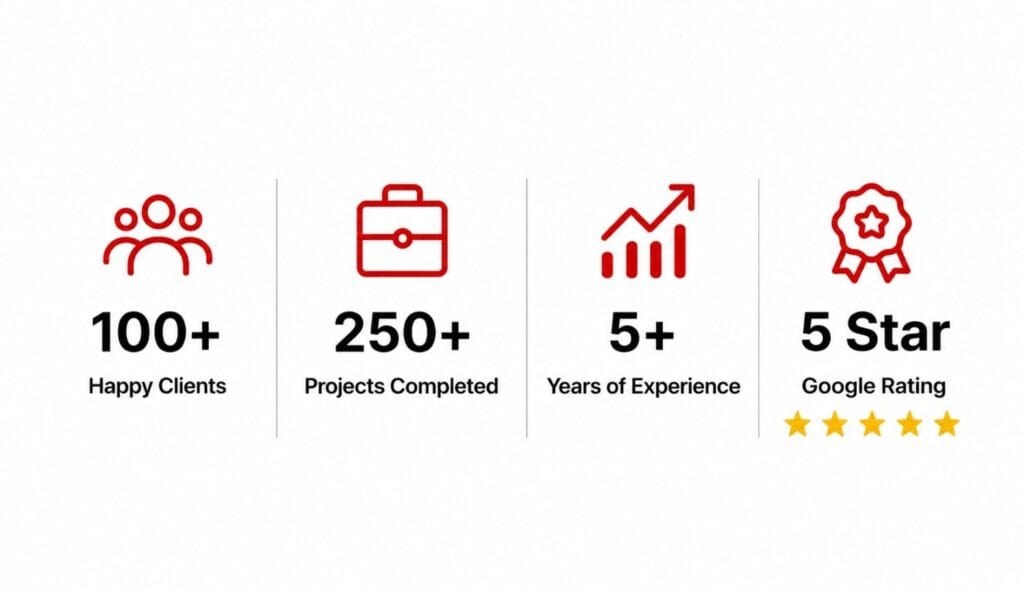 Digital Marketing Agency in Nepal showing 100+ happy clients, 250+ projects completed, 5+ years of experience, and a 5-star Google rating.