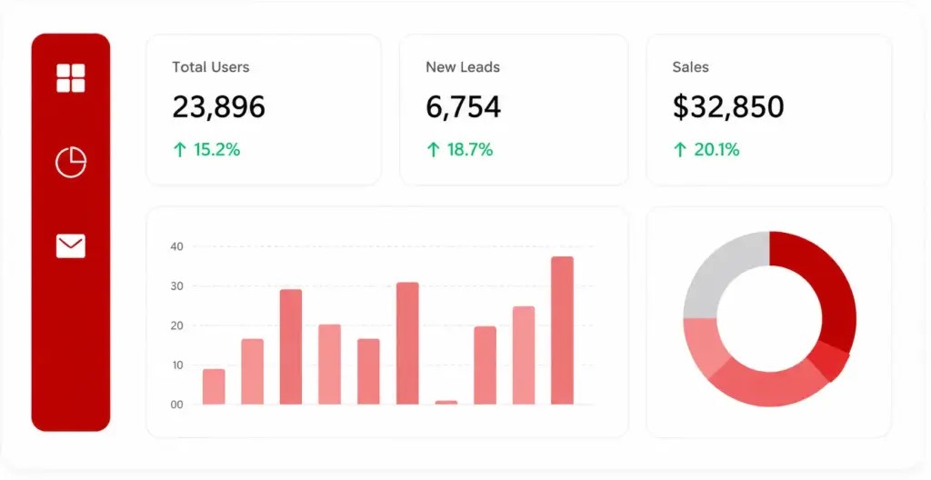 Digital marketing ROI dashboard by Digital Techno Wiz showcasing lead generation, sales growth, and total user metrics for Sydney businesses.