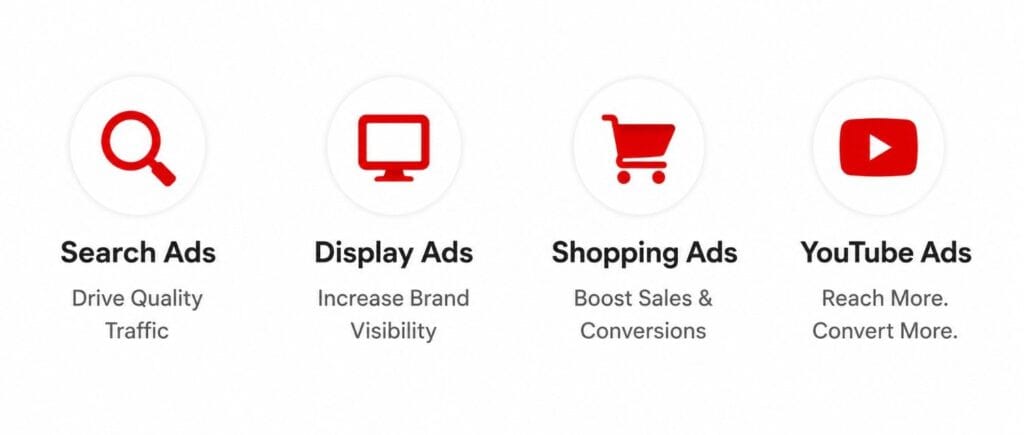 Illustration showing Google Ads services including Search Ads, Display Ads, Shopping Ads, and YouTube Ads for businesses in Nepal.