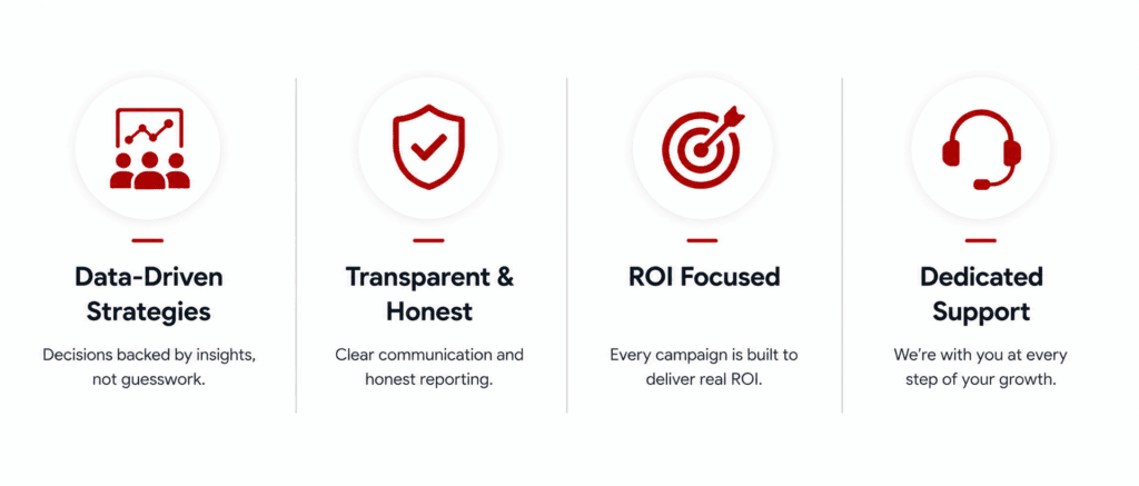 Key benefits of choosing our social media marketing agency in Nepal, including data-driven strategies, transparent communication, ROI-focused campaigns, and dedicated customer support.