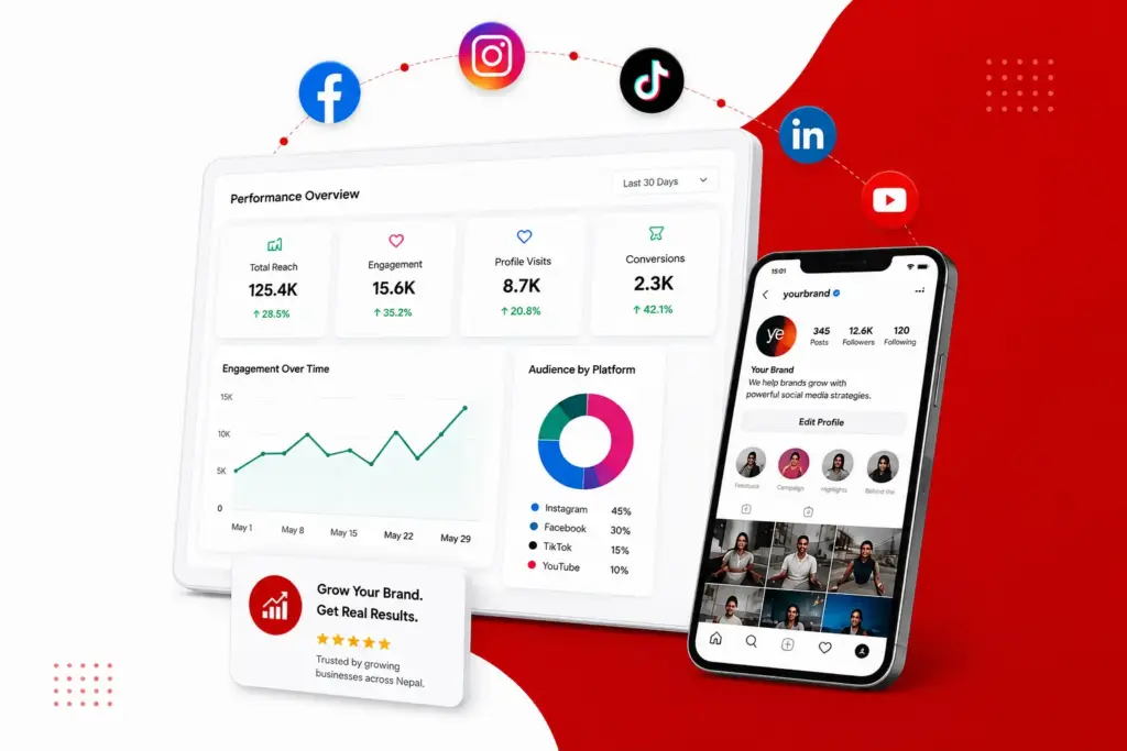 Social media marketing agency in Nepal using data-driven strategies, analytics dashboard, and social media marketing services to grow business online.